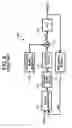 Fig. 07 - Testing circuit for measuring a frequency of signal output from clock generator