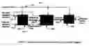 Fig. 01 - Apparatus and method for objective assessment of DCT-coded video quality with or without an original video sequence