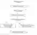 Fig. 01 - Method of enhancing images extracted from video
