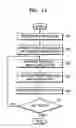 Fig. 11 - Apparatus and method for image encoding and decoding