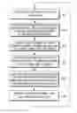 Fig. 01 - Method for configuring and managing channels in a wireless communication system using AMC channels and diversity channels, transmission/reception apparatus thereof, and system thereof