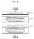 Fig. 09 - Method and apparatus for image coding and decoding with cross-reference mode