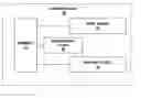 Fig. 01 - Deblock filtering techniques for video coding according to multiple video standards