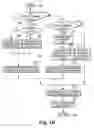 Fig. 06 - Coding and decoding packetized data