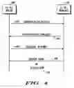 Fig. 05 - Broadband over low voltage power lines communications system and method