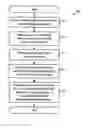 Fig. 01 - Transmission schemes for multi-antenna communication systems utilizing multi-carrier modulation