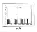 Fig. 07 - Receiver including false alarm rejection processing and associated methods
