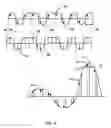 Fig. 05 - Synchronization signal detector and method