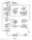 Fig. 10 - Synchronization signal detector and method