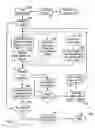 Fig. 12 - Synchronization signal detector and method