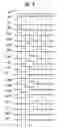 Fig. 06 - Shift register