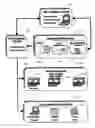 Fig. 23 - Vessel scanning system