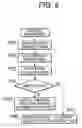 Fig. 09 - Network Communication System and Communication Device