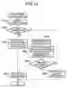 Fig. 11 - Network Communication System and Communication Device