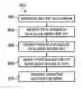 Fig. 01 - Method and apparatus for improving performance and security of DES-CBC encryption algorithm