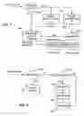 Fig. 07 - Partial encryption and PID mapping