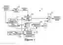 Fig. 02 - Encryption system