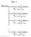 Fig. 04 - Low I/O bandwidth method and system for implementing detection and identification of scrambling codes
