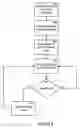 Fig. 09 - Methods and apparatuses for adjusting a listening area for capturing sounds