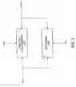 Fig. 12 - Updating modeling information based on offline calibration experiments