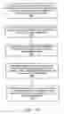 Fig. 30 - Updating modeling information based on offline calibration experiments
