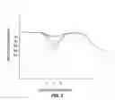 Fig. 06 - Method and system for external assessment of hearing aids that include implanted actuators