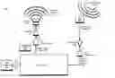 Fig. 01 - Hybrid beamforming