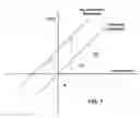 Fig. 08 - Diaphragm membrane and supporting structure responsive to environmental conditions