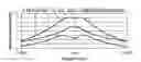 Fig. 02 - Multi-coil coupling system for hearing aid applications