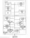 Fig. 01 - System, computer program product and method for managing documents