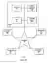 Fig. 02 - System, computer program product and method for managing documents