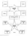 Fig. 03 - System, computer program product and method for managing documents