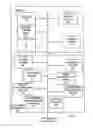 Fig. 04 - System, computer program product and method for managing documents