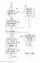 Fig. 07 - System, computer program product and method for managing documents