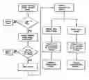 Fig. 01 - Traffic violation detection, recording and evidence processing system