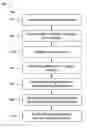 Fig. 01 - System and method for optimizing throughput of medical evidence data to and from long term digital storage solutions