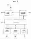 Fig. 03 - System and method for optimizing throughput of medical evidence data to and from long term digital storage solutions