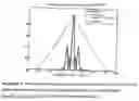 Fig. 04 - Method for analysis of objects in microlithography