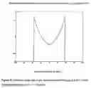 Fig. 05 - Method for analysis of objects in microlithography