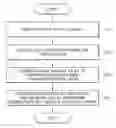 Fig. 01 - Method of inspecting defects in photomask having a plurality of dies with different transmittances