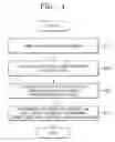 Fig. 04 - Method of inspecting defects in photomask having a plurality of dies with different transmittances