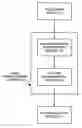 Fig. 01 - Preprocessing for information pattern analysis