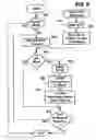 Fig. 10 - Method and system of handling the selection of alternates for recognized words