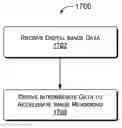 Fig. 01 - Accelerated image rendering