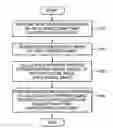 Fig. 01 - Encoding and decoding apparatus and method for reducing blocking phenomenon and computer-readable recording medium storing program for executing the method