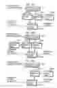 Fig. 21 - Picture coding method and picture decoding method