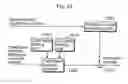 Fig. 22 - Picture coding method and picture decoding method