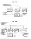 Fig. 25 - Picture coding method and picture decoding method