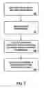 Fig. 03 - Method, apparatus, article and system for use in association with images