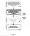 Fig. 06 - Method, apparatus, article and system for use in association with images
